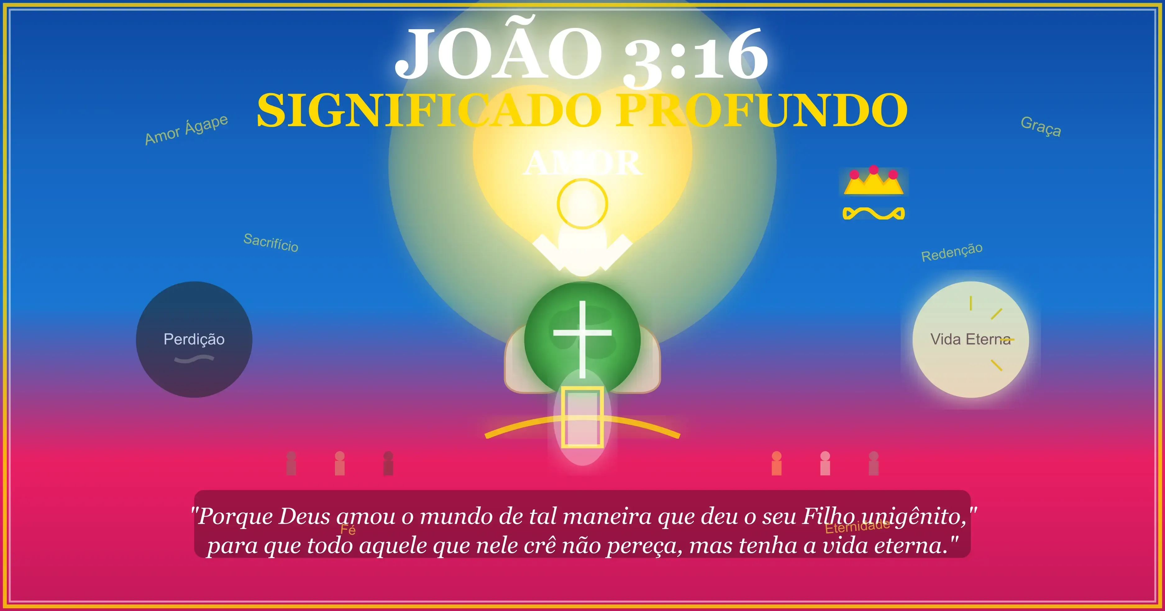 João 3:16 significado profundo