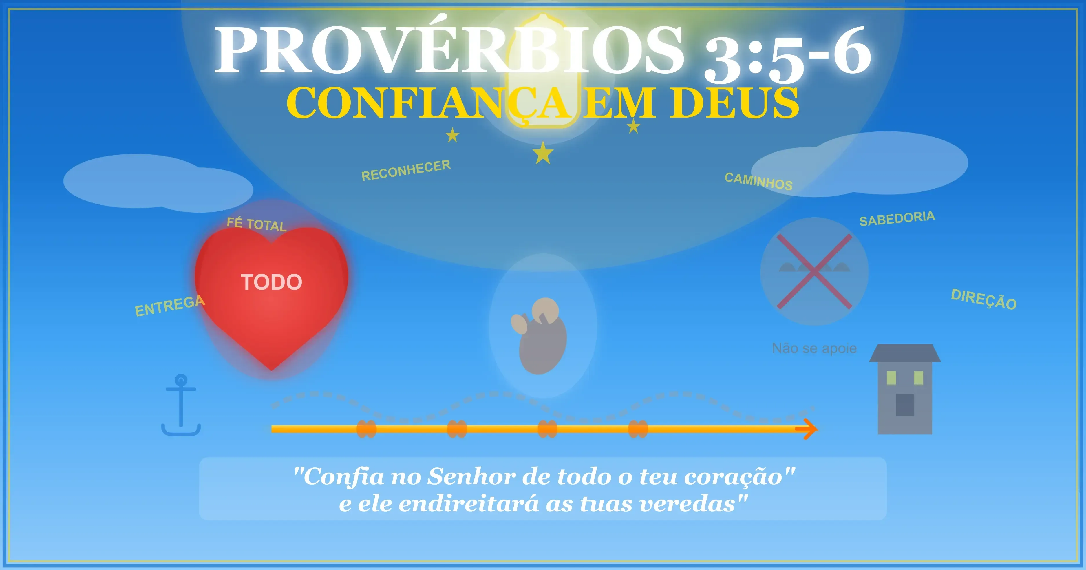 Provérbios 3:5-6 confiança em Deus